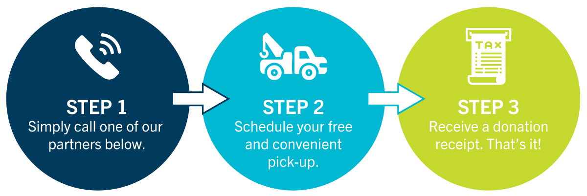 Donate a car step by step